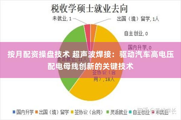 按月配资操盘技术 超声波焊接：驱动汽车高电压配电母线创新的关键技术