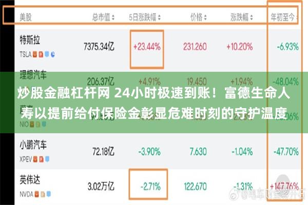 炒股金融杠杆网 24小时极速到账!富德生命人寿以提前给付保险金彰显危难时刻的守护温度