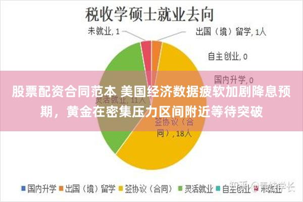 股票配资合同范本 美国经济数据疲软加剧降息预期,黄金在密集压力区间附近等待突破